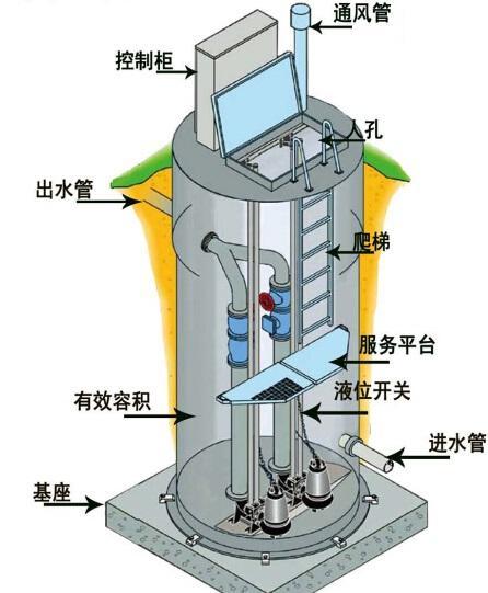 十堰一体化污水提升泵内部结构图